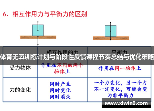 体育无氧训练计划与阶段性反馈课程节奏总结与优化策略
