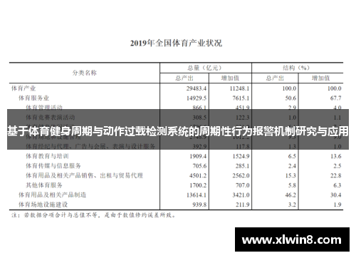 基于体育健身周期与动作过载检测系统的周期性行为报警机制研究与应用